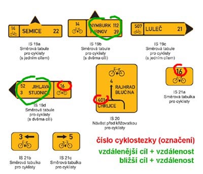 příloha č.3 k vyhlášce č.30/2001 Sb - redakčně upraveno