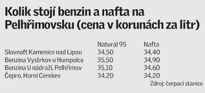 Řidiči si sáhnou opět hlouběji do kapsy. Cena benzinu roste Řidiči si sáhnou opět hlouběji do kapsy. Cena benzinu roste