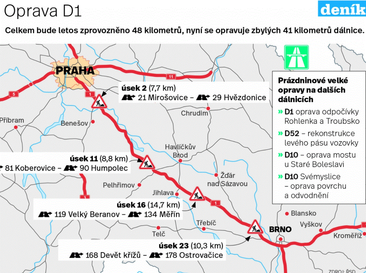 Tradiční peklo na D1: přes léto bude 40 kilometrů v opravě. Podívejte se